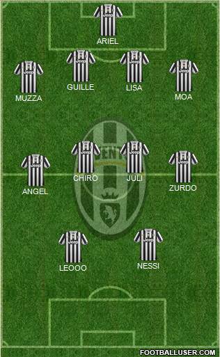 Juventus Formation 2014