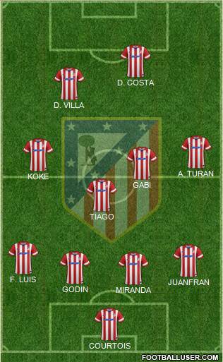C. Atlético Madrid S.A.D. Formation 2014