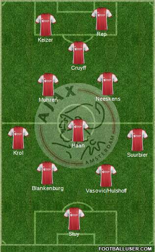 AFC Ajax Formation 2014