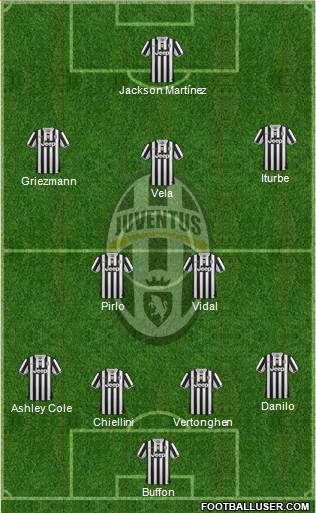 Juventus Formation 2014