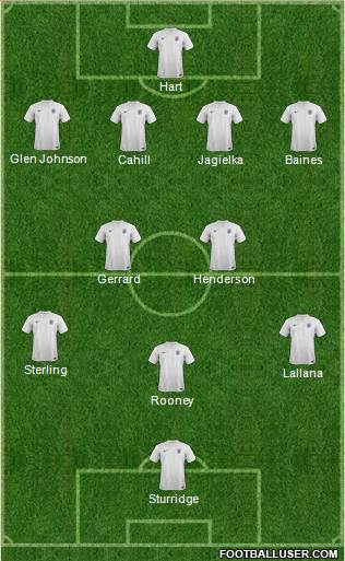 England Formation 2014