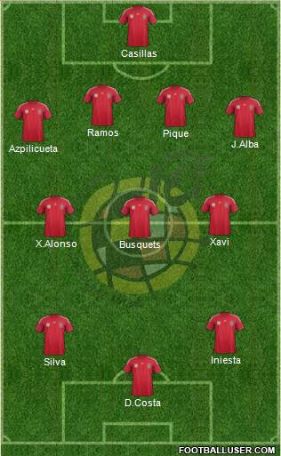 Spain Formation 2014