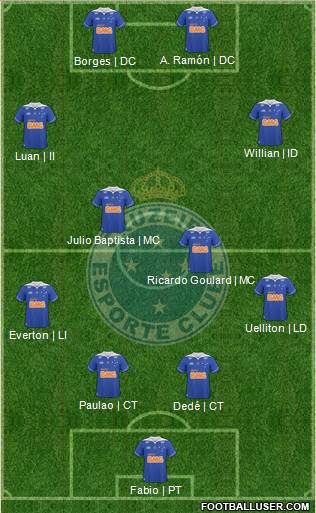 Cruzeiro EC Formation 2014