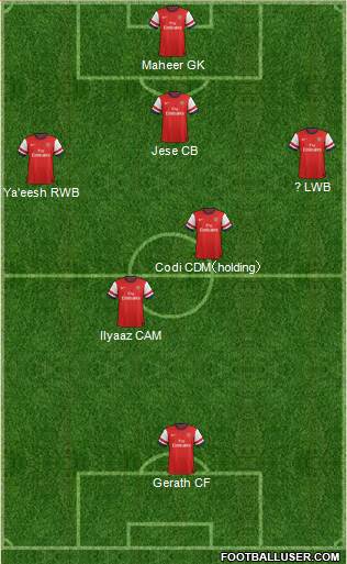 Arsenal Formation 2014