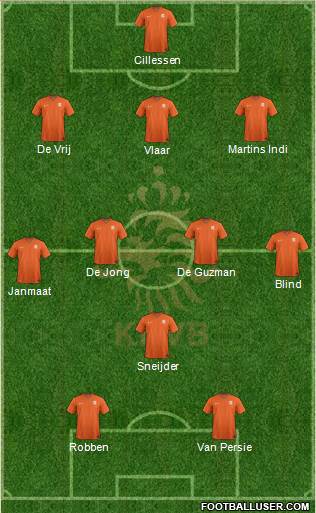 Holland Formation 2014