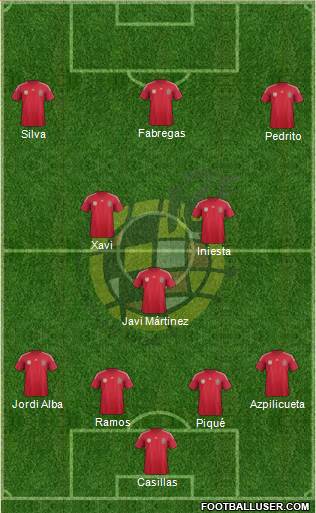 Spain Formation 2014