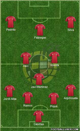 Spain Formation 2014