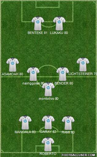 Tottenham Hotspur Formation 2014