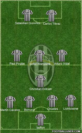 Juventus Formation 2014