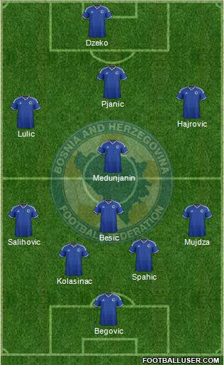 Bosnia and Herzegovina Formation 2014
