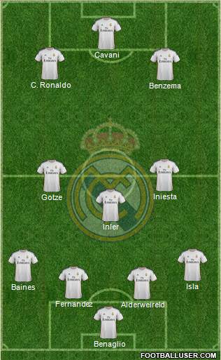 Real Madrid C.F. Formation 2014