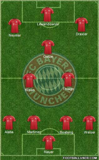 FC Bayern München Formation 2014