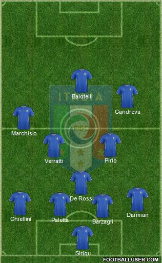 Italy Formation 2014