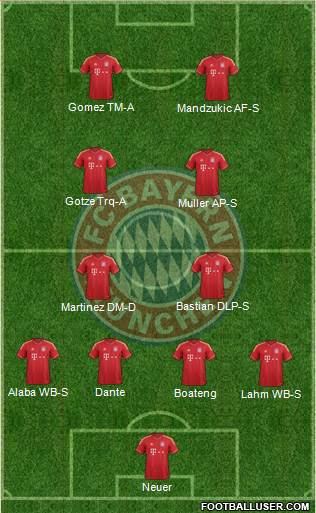 FC Bayern München Formation 2014