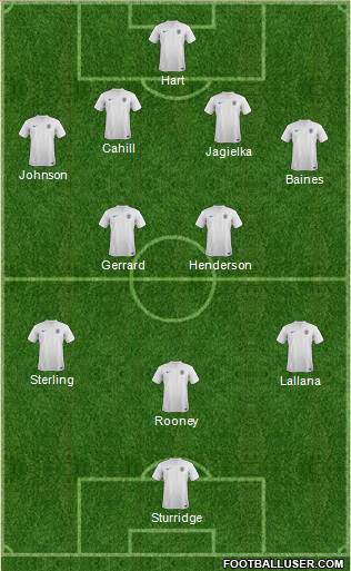 England Formation 2014