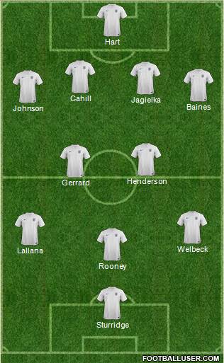 England Formation 2014