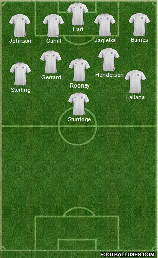 England Formation 2014