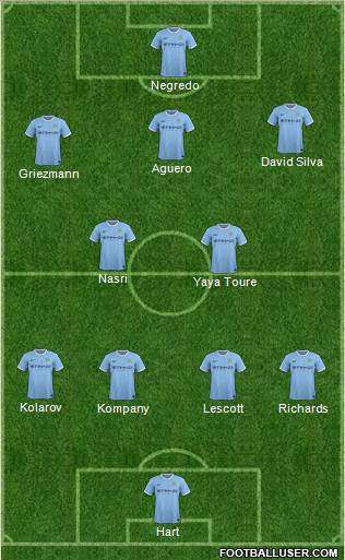 Manchester City Formation 2014