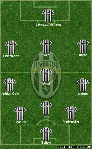 Juventus Formation 2014