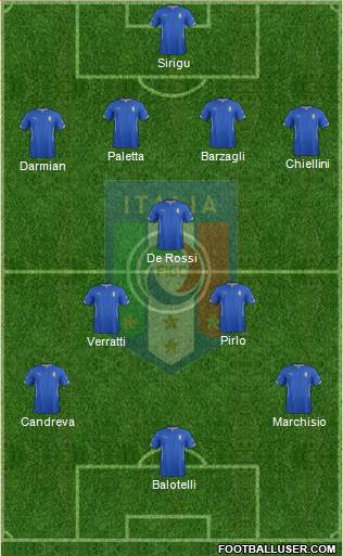 Italy Formation 2014