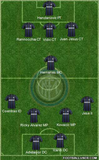 F.C. Internazionale Formation 2014