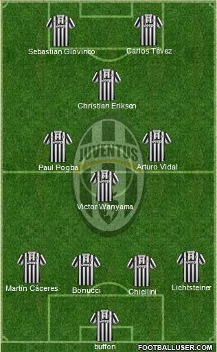 Juventus Formation 2014