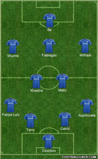Chelsea Formation 2014