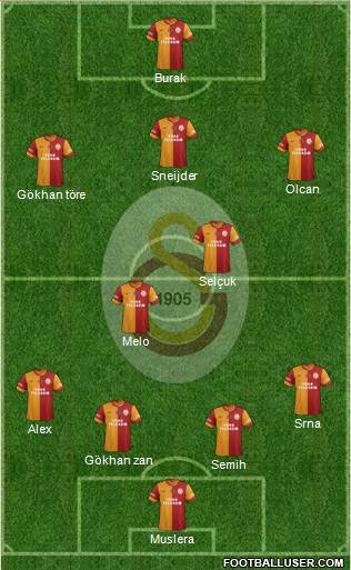 Galatasaray SK Formation 2014