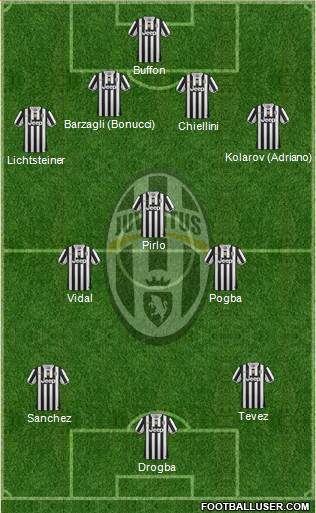 Juventus Formation 2014