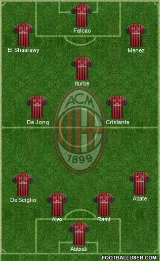 A.C. Milan Formation 2014