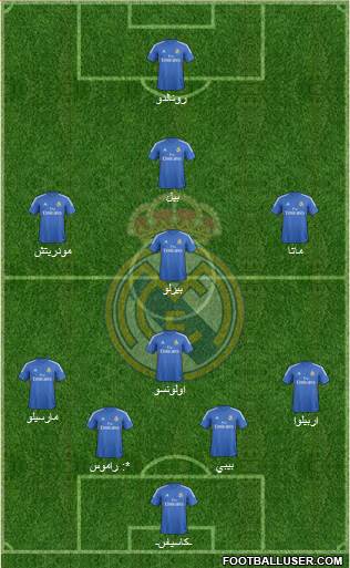 Real Madrid C.F. Formation 2014