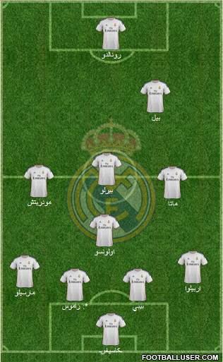 Real Madrid C.F. Formation 2014