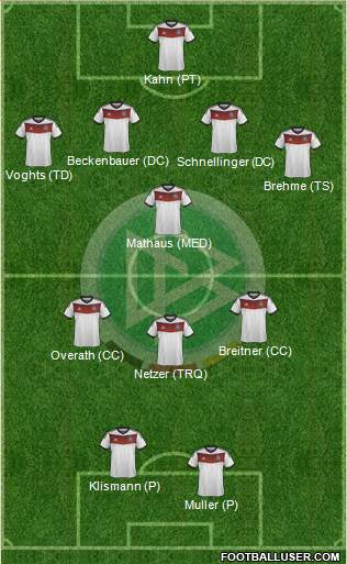 Germany Formation 2014
