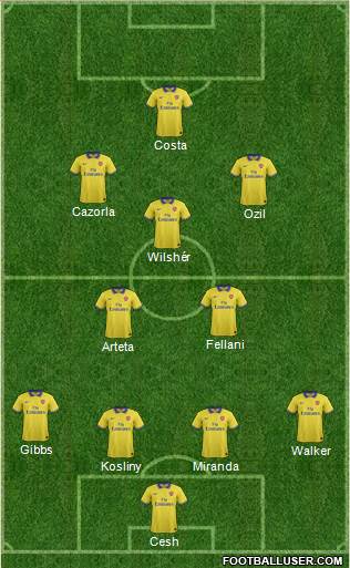 Arsenal Formation 2014
