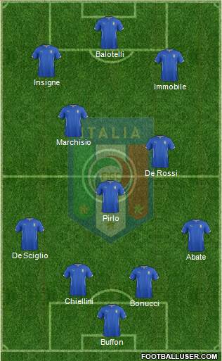 Italy Formation 2014