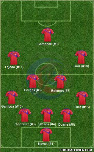 Costa Rica Formation 2014