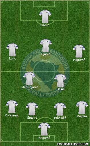 Bosnia and Herzegovina Formation 2014