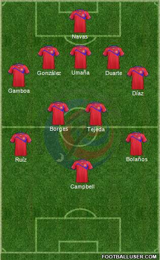 Costa Rica Formation 2014