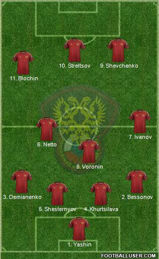 Russia Formation 2014