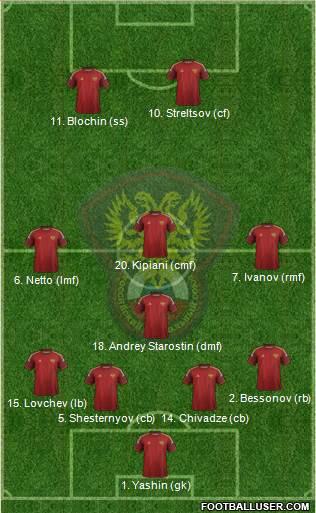 Russia Formation 2014