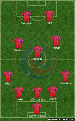 Costa Rica Formation 2014