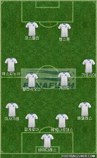 Honduras Formation 2014