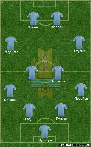 Uruguay Formation 2014
