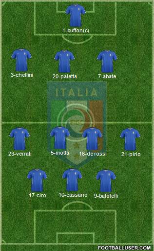 Italy Formation 2014