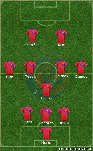 Costa Rica Formation 2014
