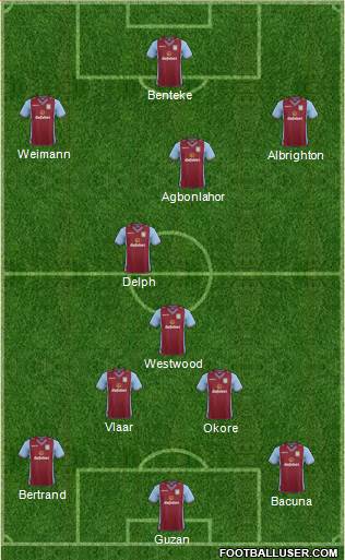 Aston Villa Formation 2014