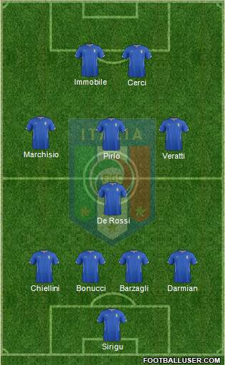 Italy Formation 2014