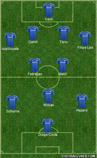 Chelsea Formation 2014