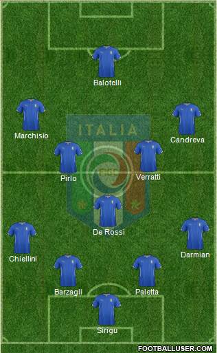 Italy Formation 2014