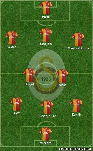 Galatasaray SK Formation 2014